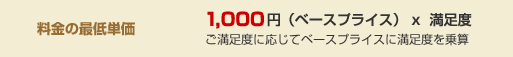 料金の最低単価